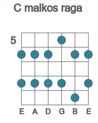 Guitar scale for malkos raga in position 5